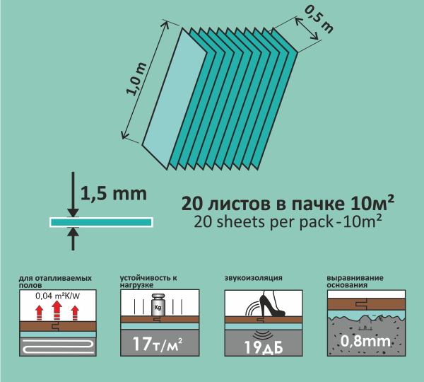 Подложка листовая по ламинат и  LVT, SPC  1,5мм